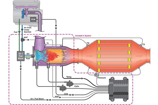 數據中心天然氣發電機組脫硝-數據中心天然氣發電機組脫硝